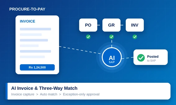 AI Agents for Procure-to-Pay & Invoice Automation in SAP