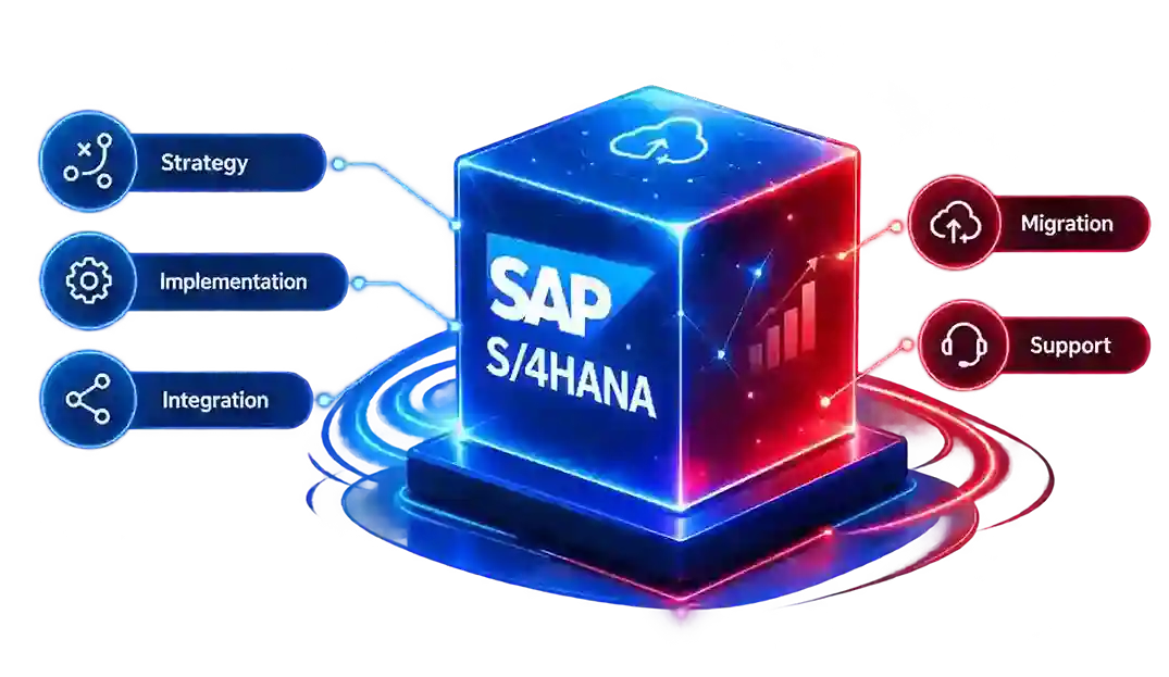 SAP S/4HANA Transformation